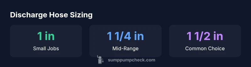 Infographic showing common discharge hose sizes and their typical uses