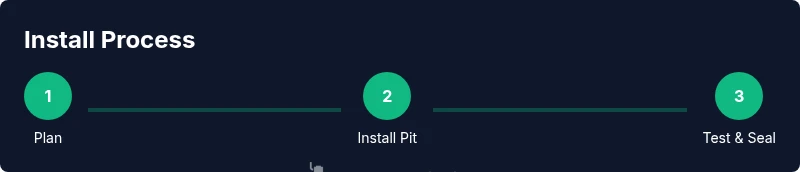 Process diagram for crawl space sump pump installation