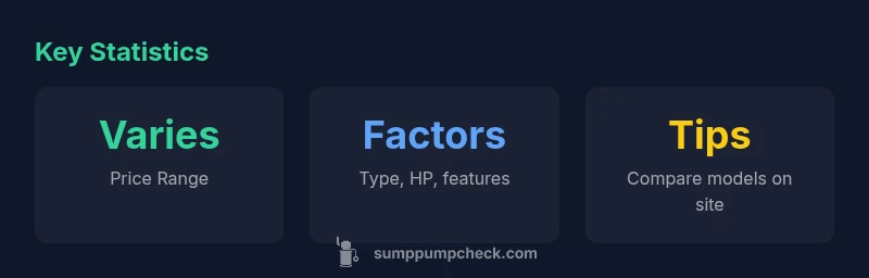Infographic showing sump pump price factors