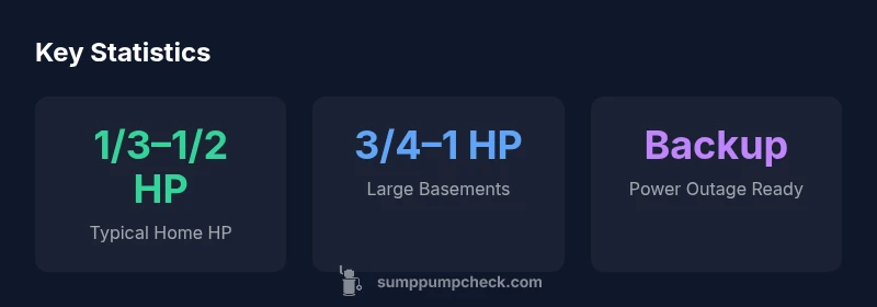 Tailwind-styled statistics block showing horsepower ranges and usage