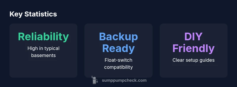 Infographic showing key stats for the pro series 2400 sump pump