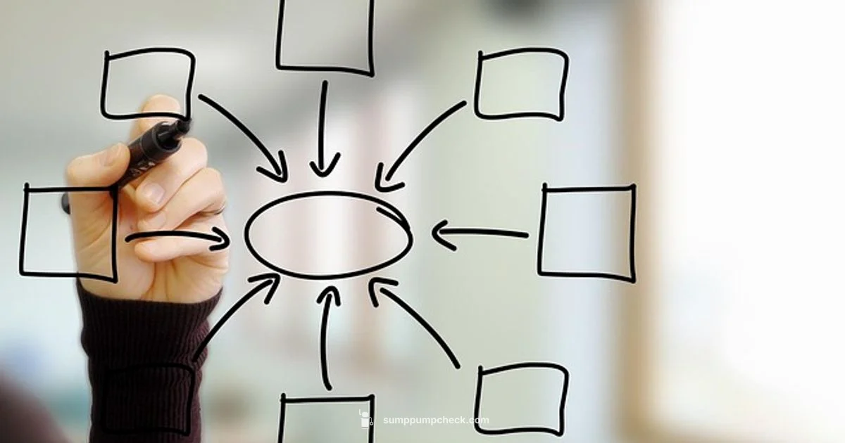 Understanding 6 cia ml - Sump Pump Check