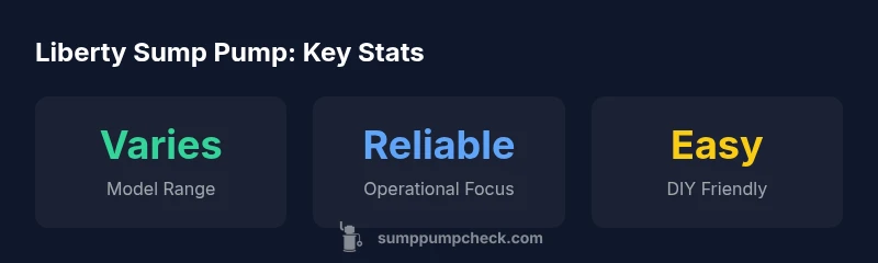 Liberty sump pump performance infographic