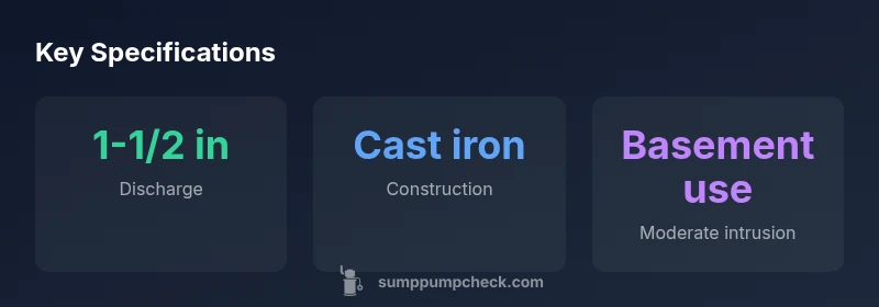 Infographic showing Zoeller M53 specs and best-use scenarios