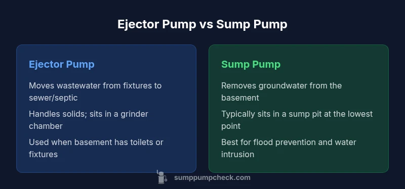 Comparison of ejector pump and sump pump in a basement utility room
